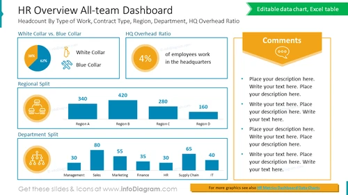 HR Overview All-team Dashboard
