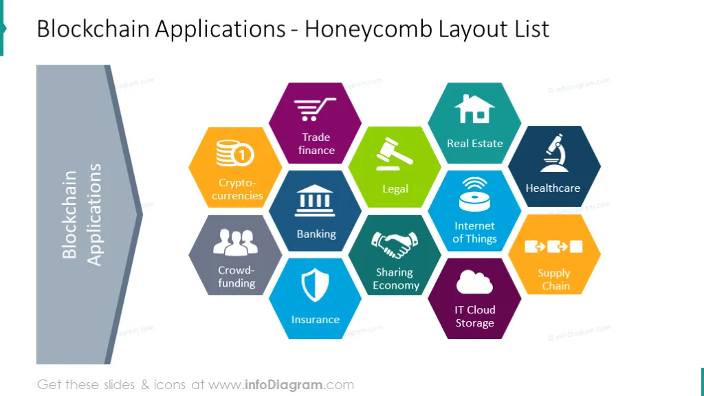 Blockchain applications illustrated with honeycomb