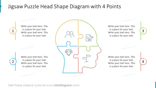 Jigsaw Puzzle Head Shape Diagram with 4 Points