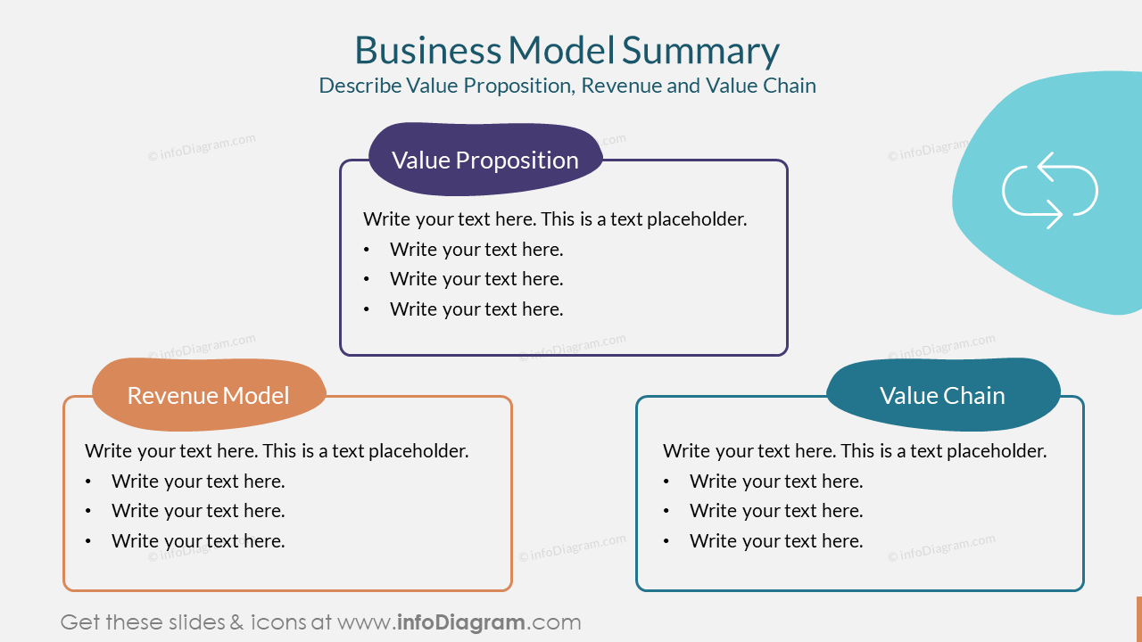 Business Model Summary PPT Template
