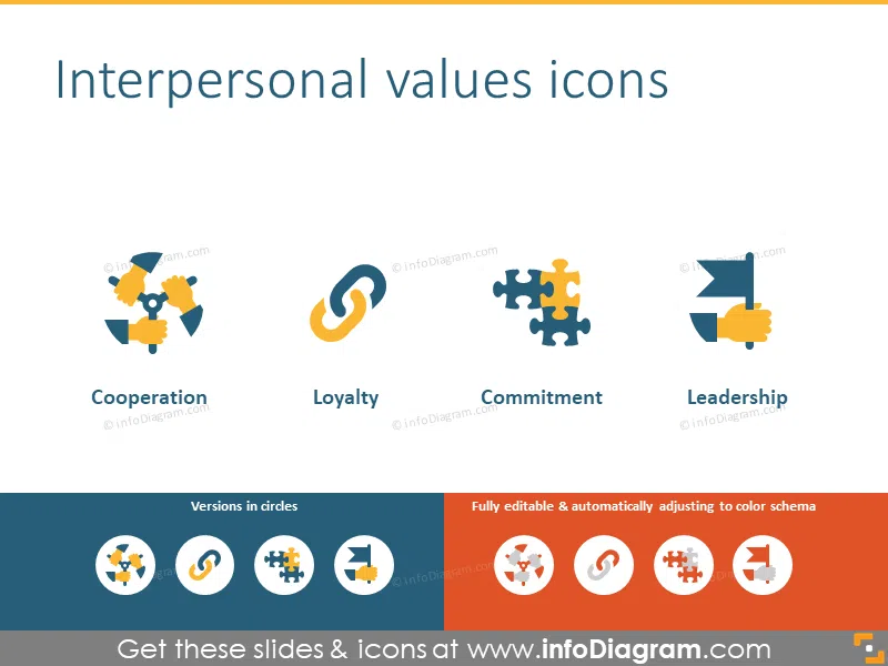 Interersonal values list: cooperation, loyalty, commitment, leadership