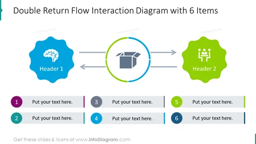 Double return flow interaction diagram with 6 items
