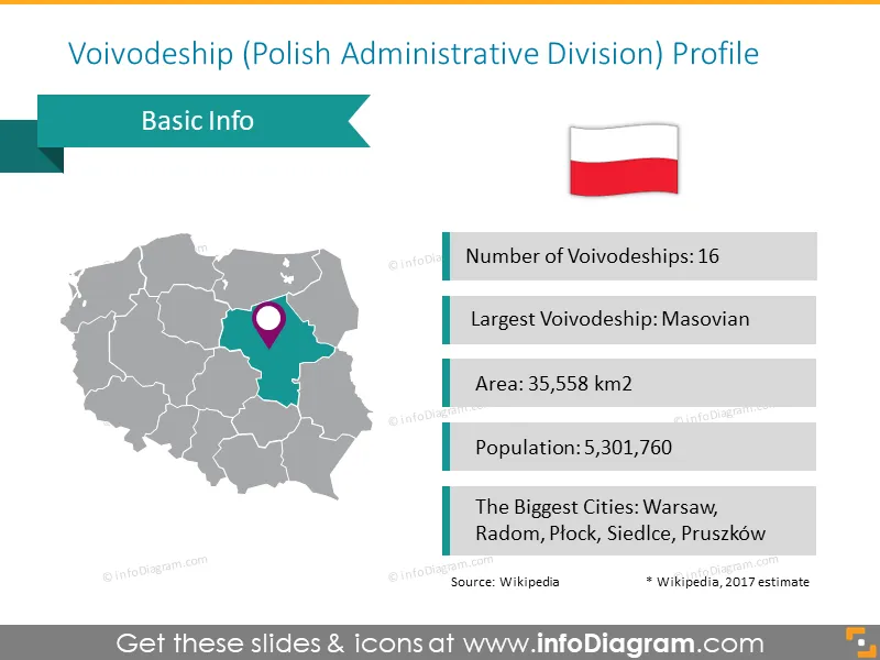 Voivodeship profile on the polish map divided into regions