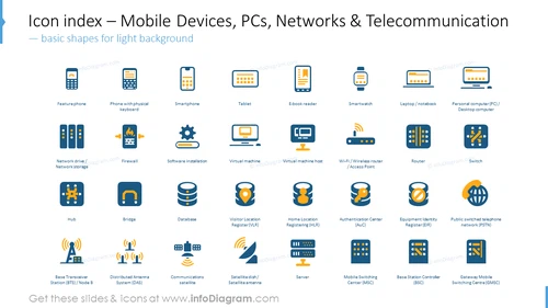 Icon index: mobile devices, PCs, networks. telecommunication 