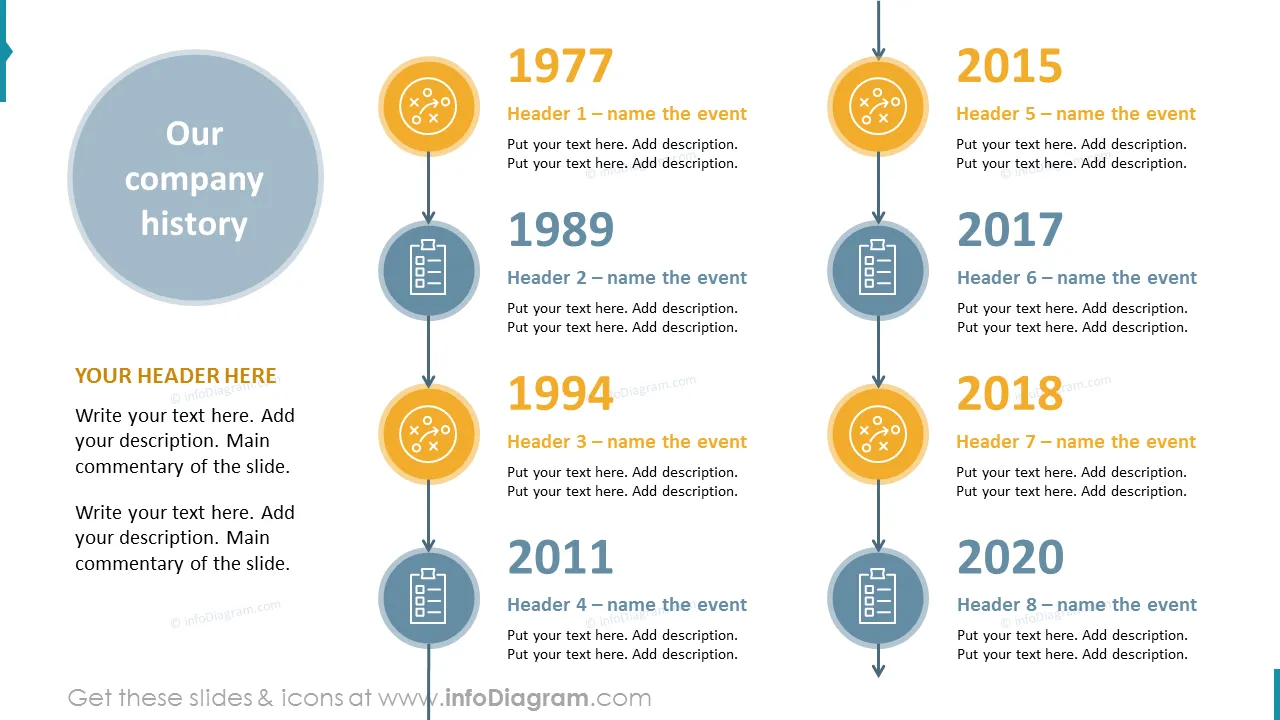 Vertical History Timeline for Established Company – 8 Decades Events