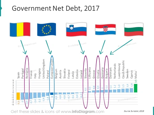 debt-chart-eu-romania-bulgaria-slovenia-ranking-powerpoint