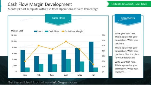 Cash Flow Margin Development