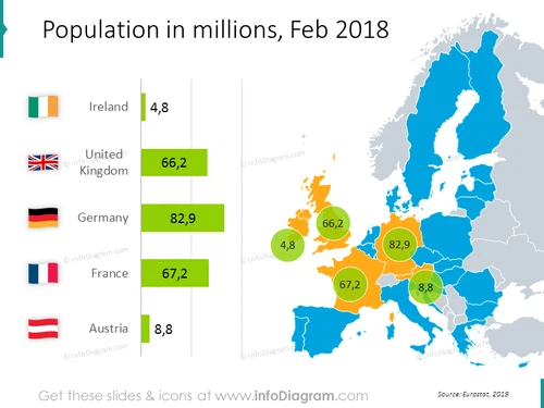 Population graphics 2018: Ireland, United Kingdom, Germany, France, Austria