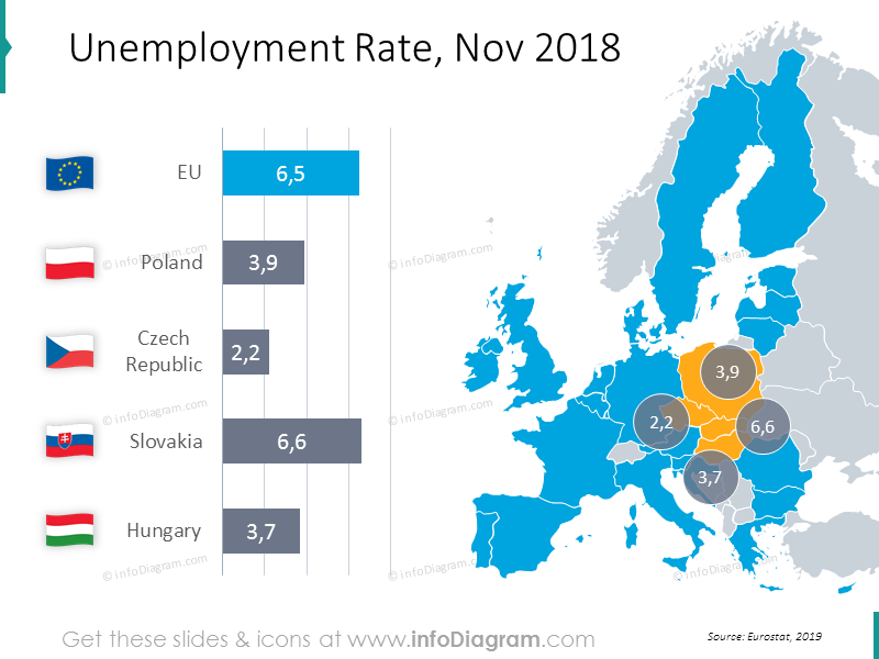 Unemployment Rate chart with map November 2018 Poland, Czech Republic