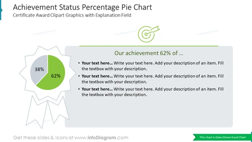 Achievement Status Percentage Pie ChartCertificate Award Clipart Graphics with Explanation Field