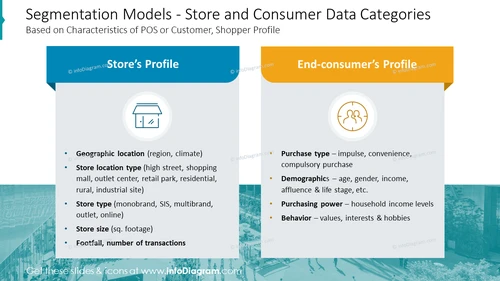 Segmentation Models - Store and Consumer Data Categories