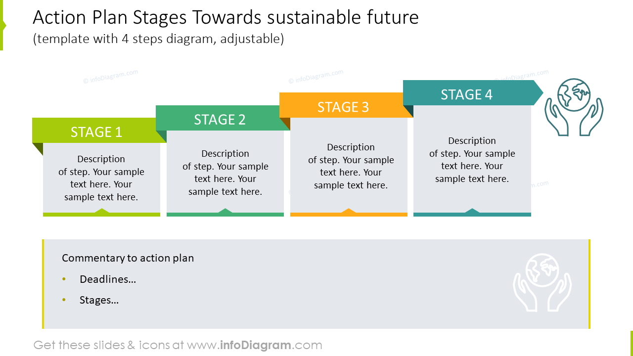 action-plan-stages-towards-sustainable-future-ppt-slide