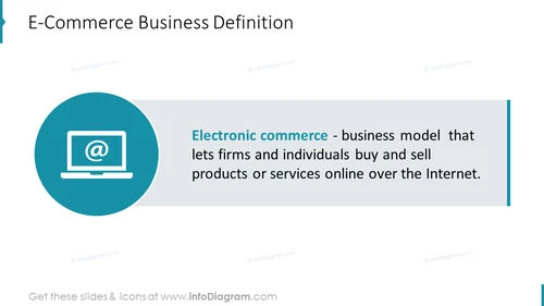 E-Commerce Business Definition