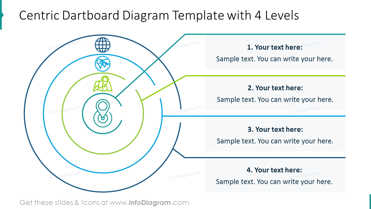 Four levels centric dartboard diagram with text description and icons