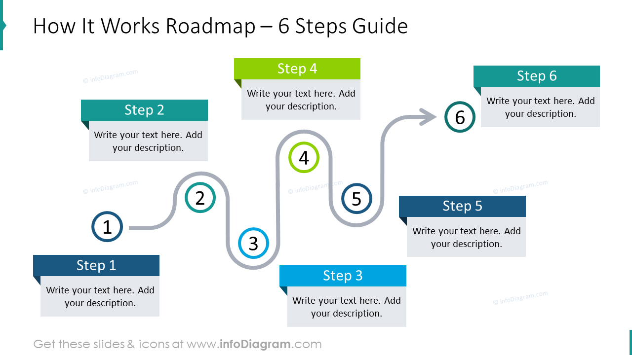 How it works roadmap for 6 steps guide