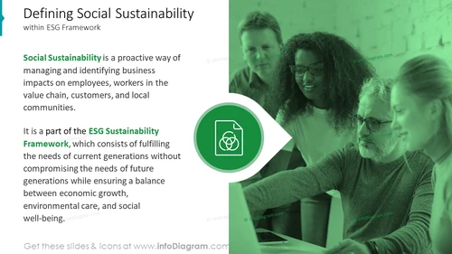 Defining Social Sustainability