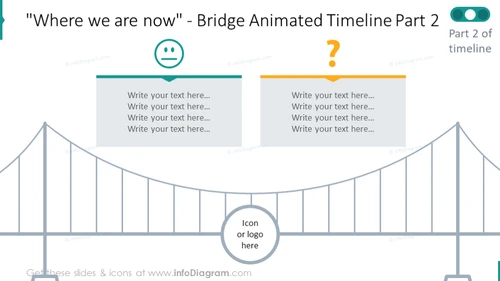 Bridge animated timeline with outline graphics and emotions icons