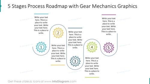 Five stages process roadmap with gear mechanics graphics