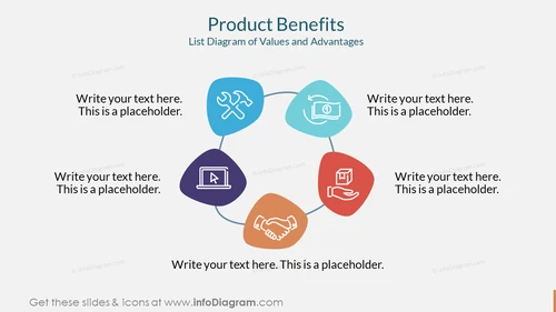 Product Benefits List PPT Template