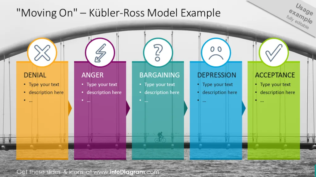 Kubler-Ross model with five items colorful diagram and outline icons