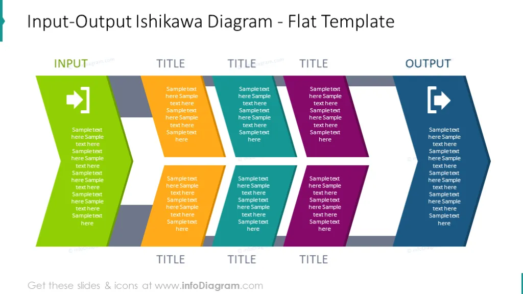 Flat Input-Output ishikawa diagram
