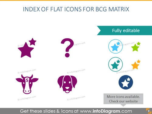 Flat Icons Index: BCG model