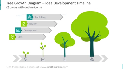 Idea Development Timeline Infographic Slide