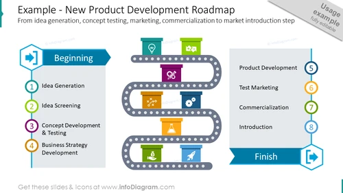 New product development roadmap example slide