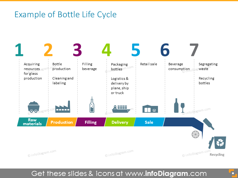 The 6 Stages of the Product Life Cycle [+Examples]