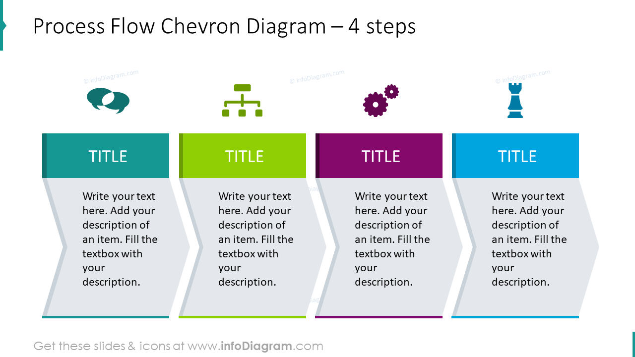 Process flow chevron diagram for 4 steps