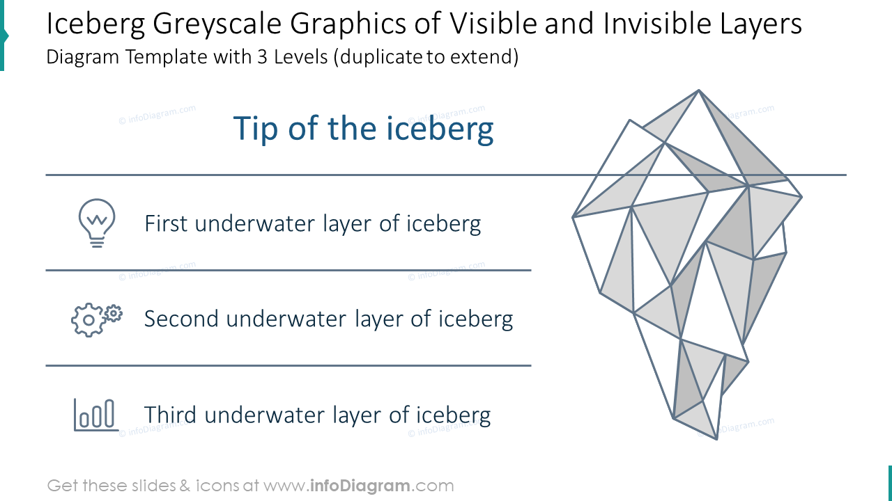 Iceberg line Illustration of visible and hidden layers diagram with three levels