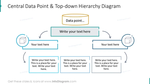 Central data point and top-down hierarchy diagram