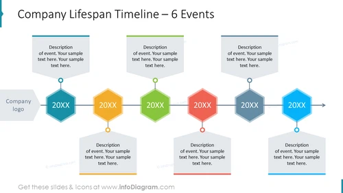 Company Lifespan Timeline – 6 Events