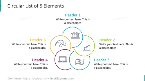 Circular list of five elements