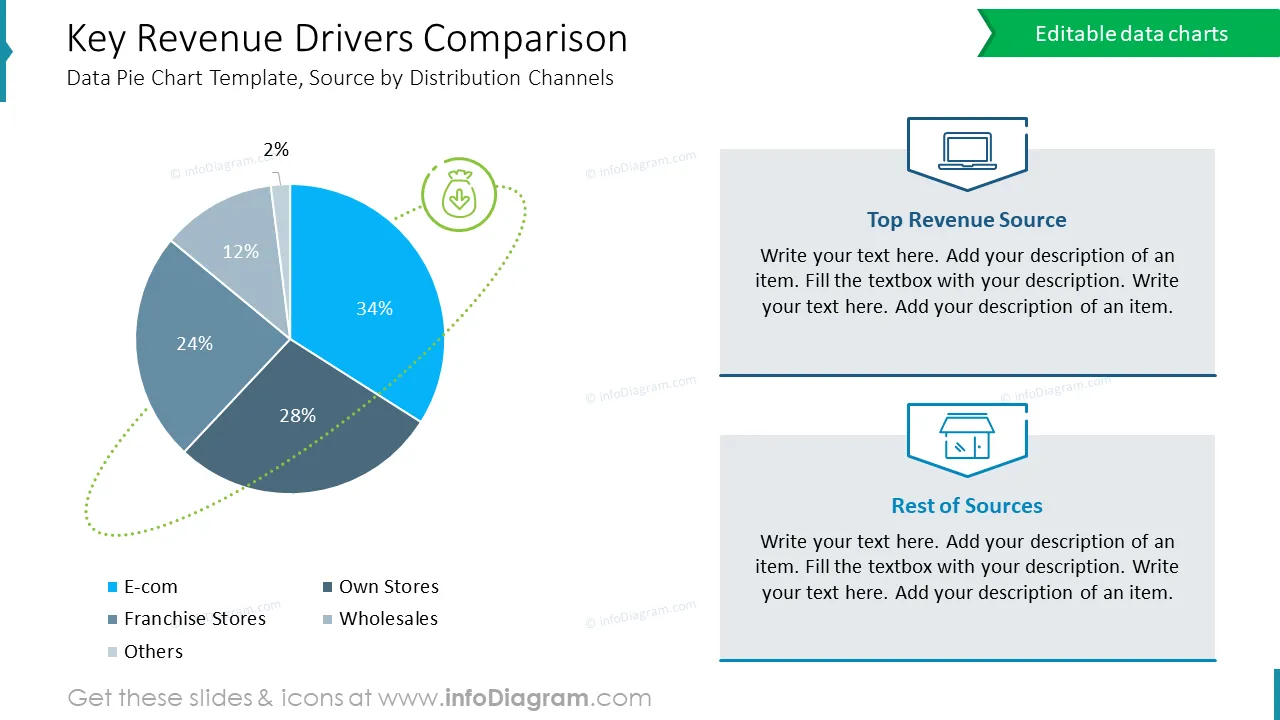Key Revenue Drivers Comparison