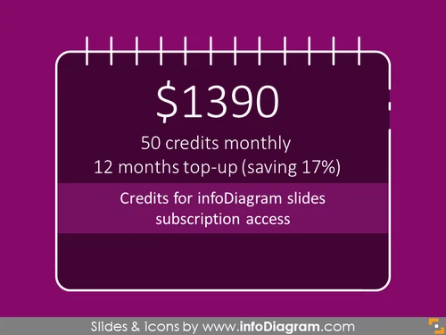 Top up 12*50 credits for infoDiagram slides