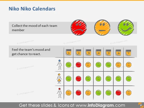 Niko Niko Calendars Tool for Scrum Management