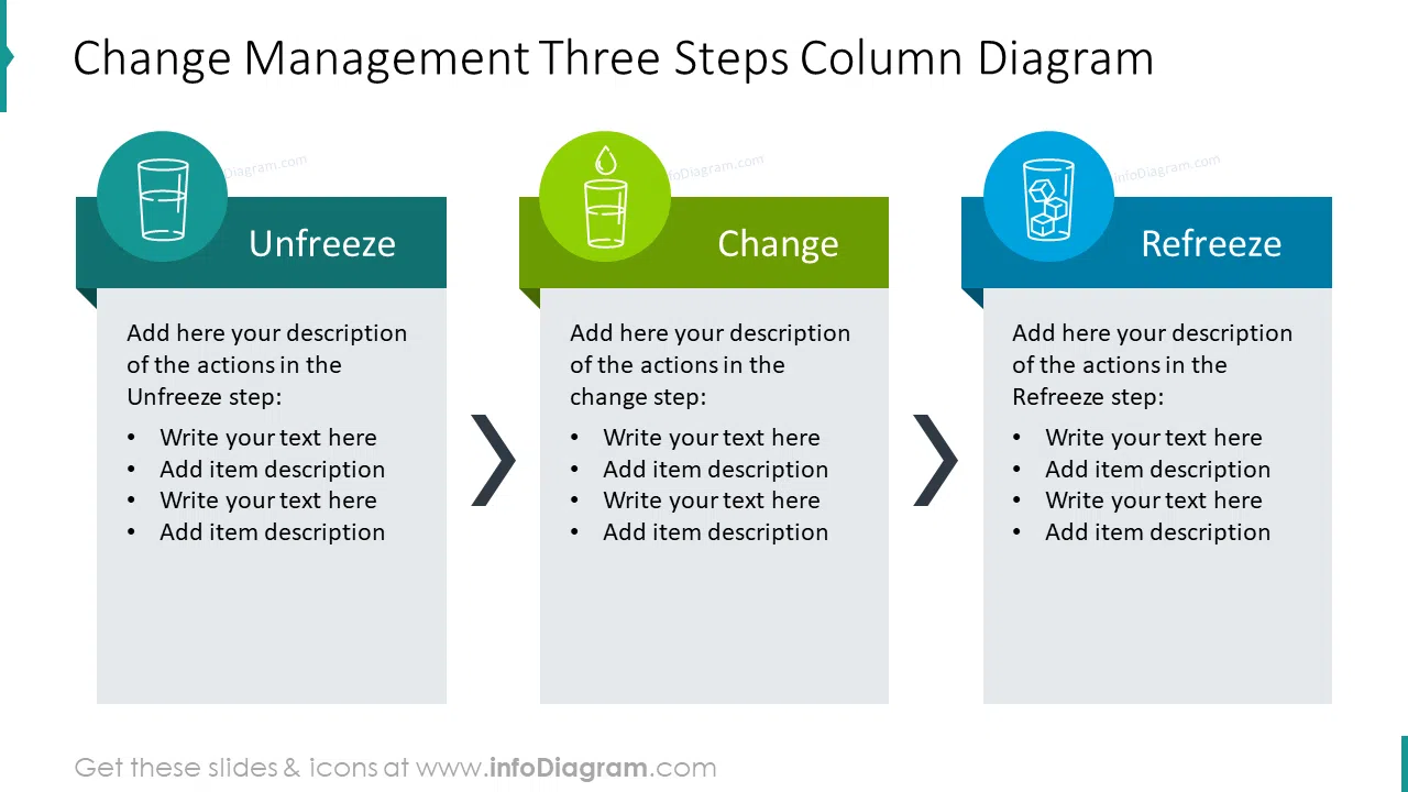 Change management three steps column diagram