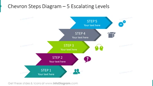 Chevron steps diagram for 5 escalating levels