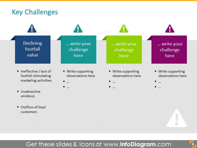 Key Retail Challenges comparison slide