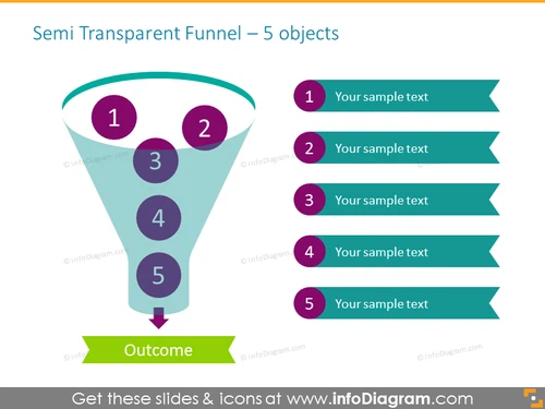 Sales funnel template
