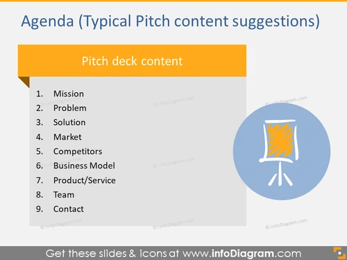 Agenda of pitch deck content