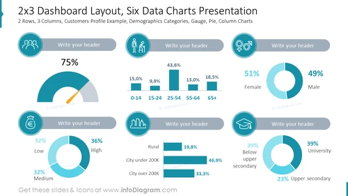 2x3 Dashboard Layout, Six Data Charts Presentation