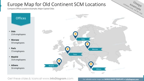 Europe Map for Old Continent SCM Locations