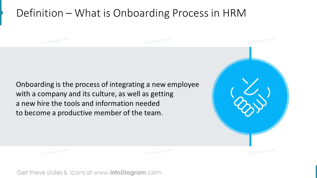 Definition – What is Onboarding Process in HRM