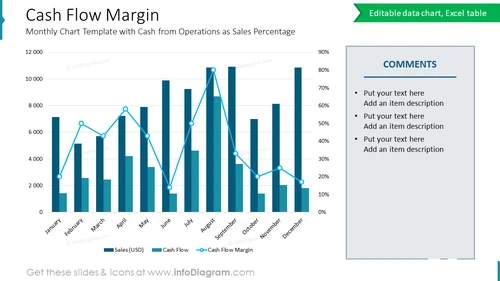 Cash Flow MarginMonthly Chart Template with Cash from Operations as Sales Percentage