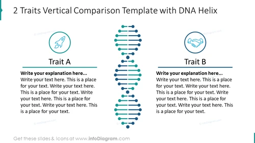 Two Traits Comparison with DNA Helix Slide
