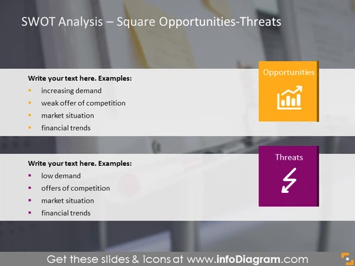  Analysis of threats and opportunities shown with a square diagram