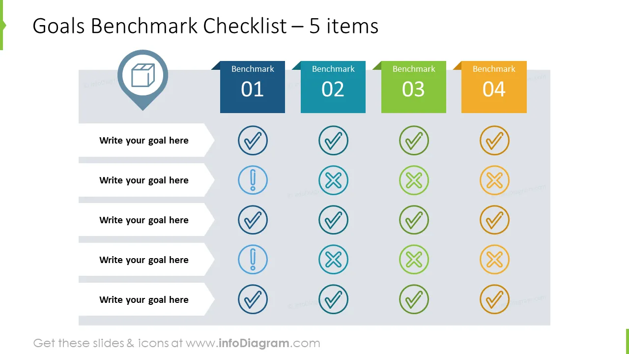 Extended goals benchmark checklist