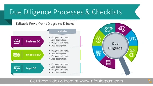 Due Diligence Process, Types, Checklists Diagrams (PPT Template)